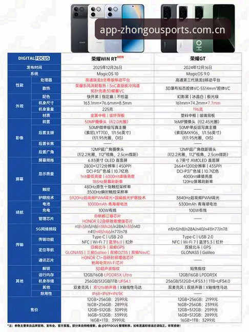 中欧体育最新版本v2.3.0 vs 旧版：全面对比，升级是否值得？